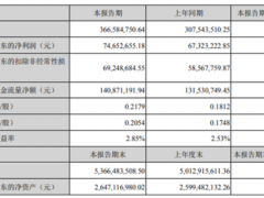 众兴菌业2020年第一季度盈利7465.27万元 增长10.89% 食用菌产量增多 ()