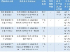 深圳112批次干制食用菌不合格易霉变，部分产品来自这些市场 ()