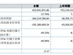 裕国股份2019年亏损1.84亿亏损增加 毛利率大幅下滑 ()