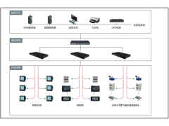 能源管理系统,铁路站房能源管理系统图1
