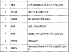 李玉院士入选2021年度全国教书育人楷模候选人名单 ()