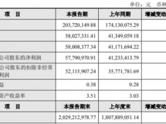 寿仙谷2021年净利5779.1万 较上年同期增长40.16%