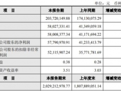 寿仙谷2021年净利5779.1万 较上年同期增长40.16% ()