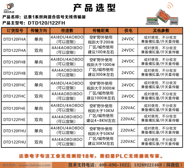 DTD122FH选型.jpg