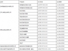 浙江省市场监督管理局 浙江省卫生健康委员会关于发布浙江省铁皮石斛、灵芝、山茱萸按照传统既是食品又是中药材物质管理试点生产企业（第一批）的公告 ()