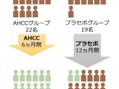 研究发现蘑菇提取物可清除HPV感染 ()