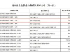 第一批国家级农业微生物种质资源库公示 ！上海市农业科学院食用菌研究所入围 ()